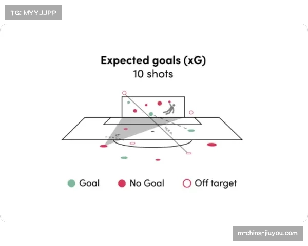 数据分析驱动进攻空间革命，三分与篮下成为极致效率选择